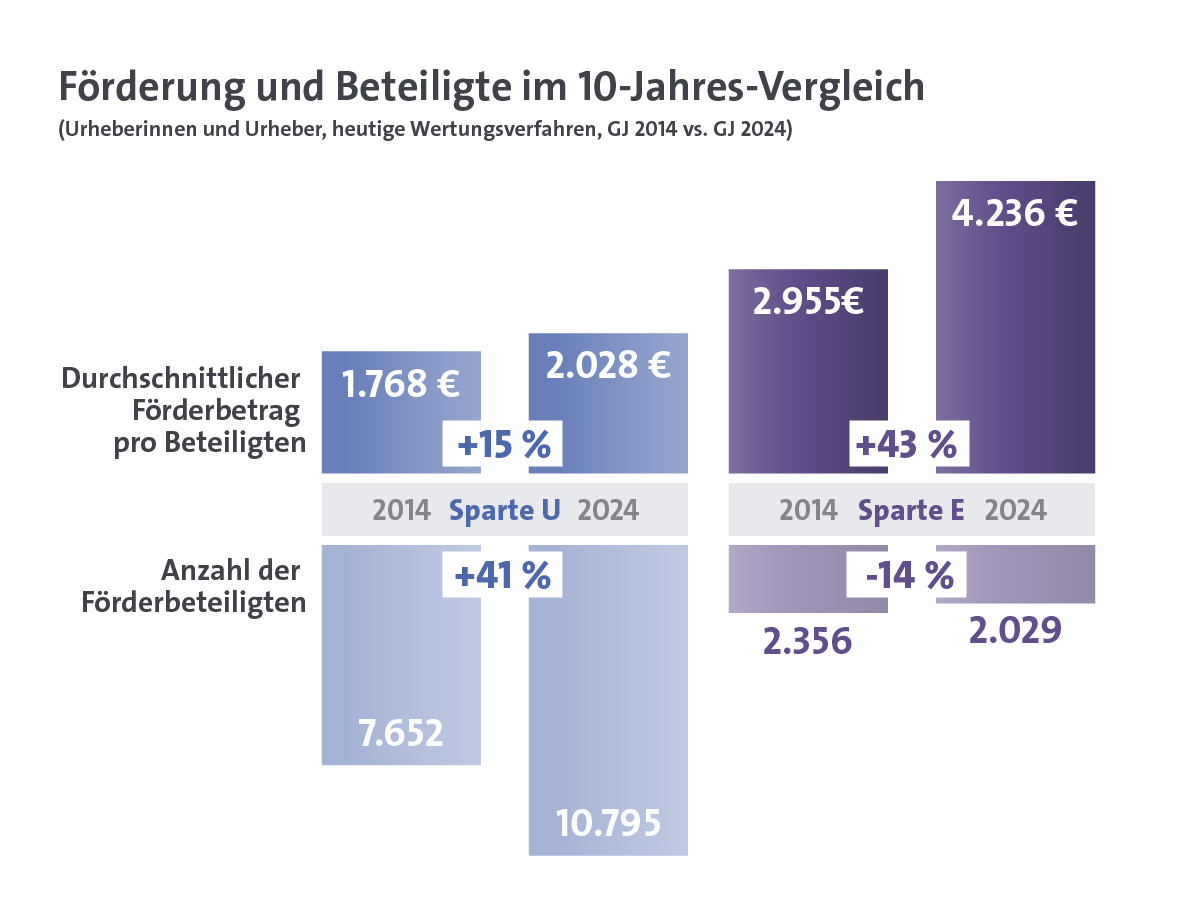 Kulturreform Zahl 2nd Release