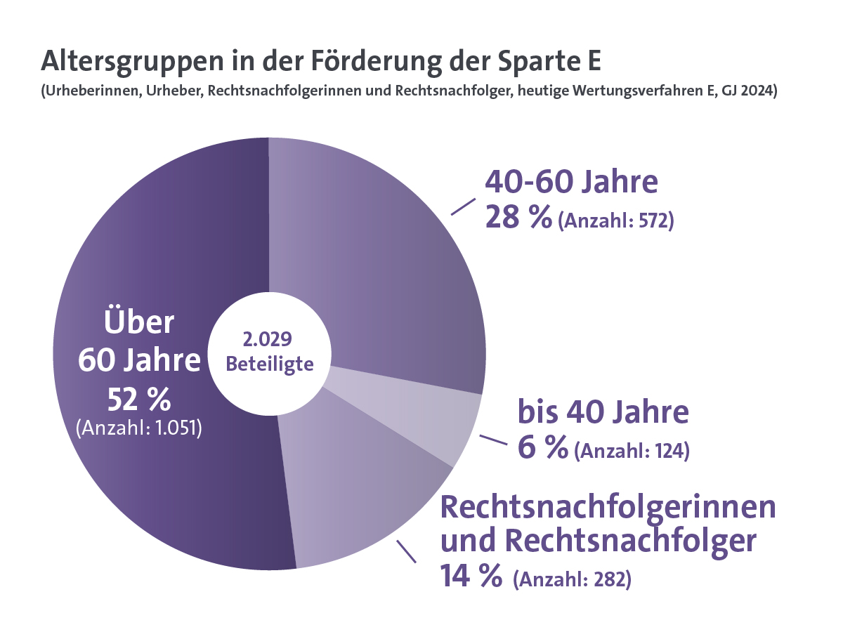 Kulturreform Zahl 2nd Release