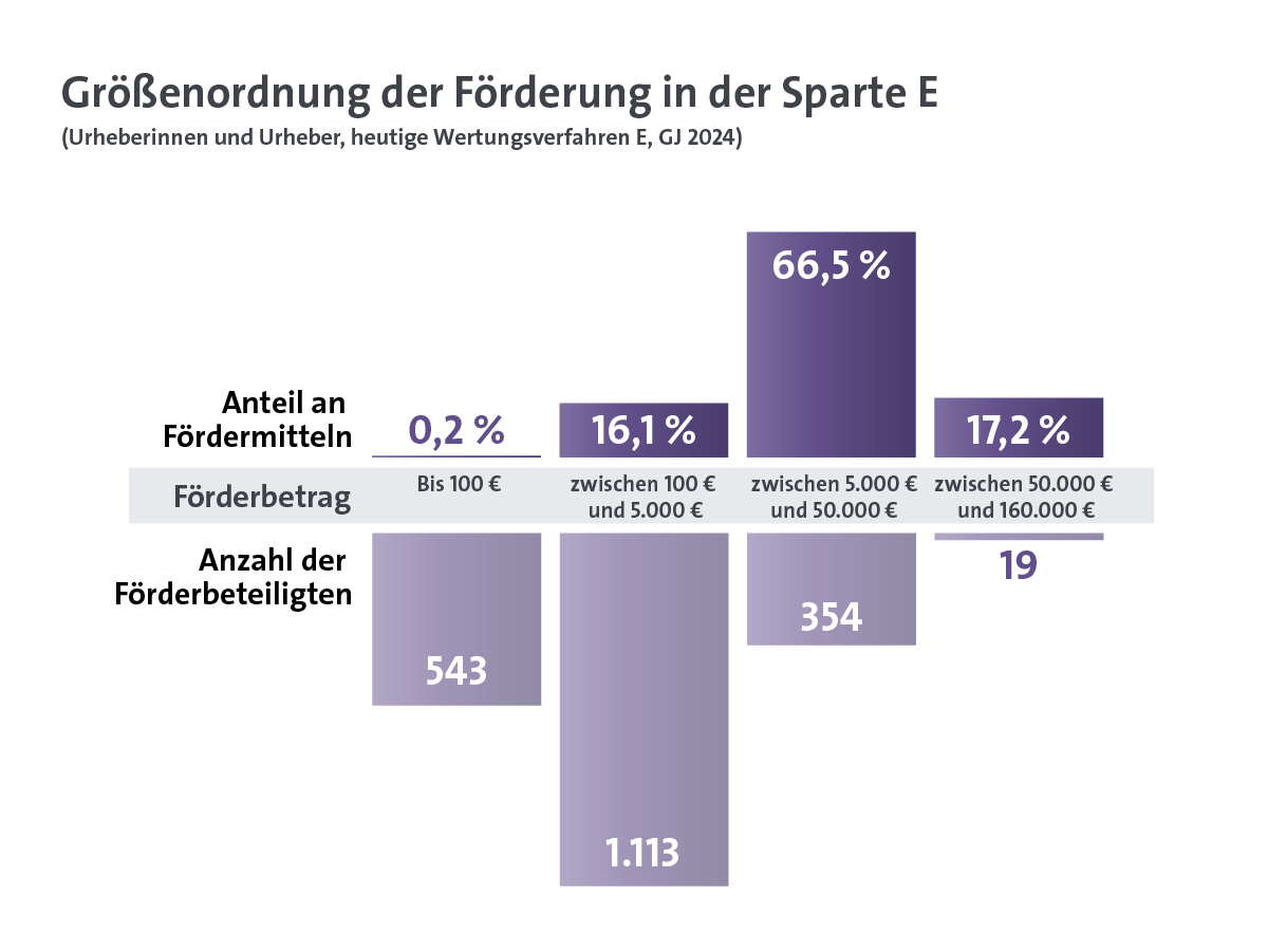 Kulturreform Zahl 2nd Release