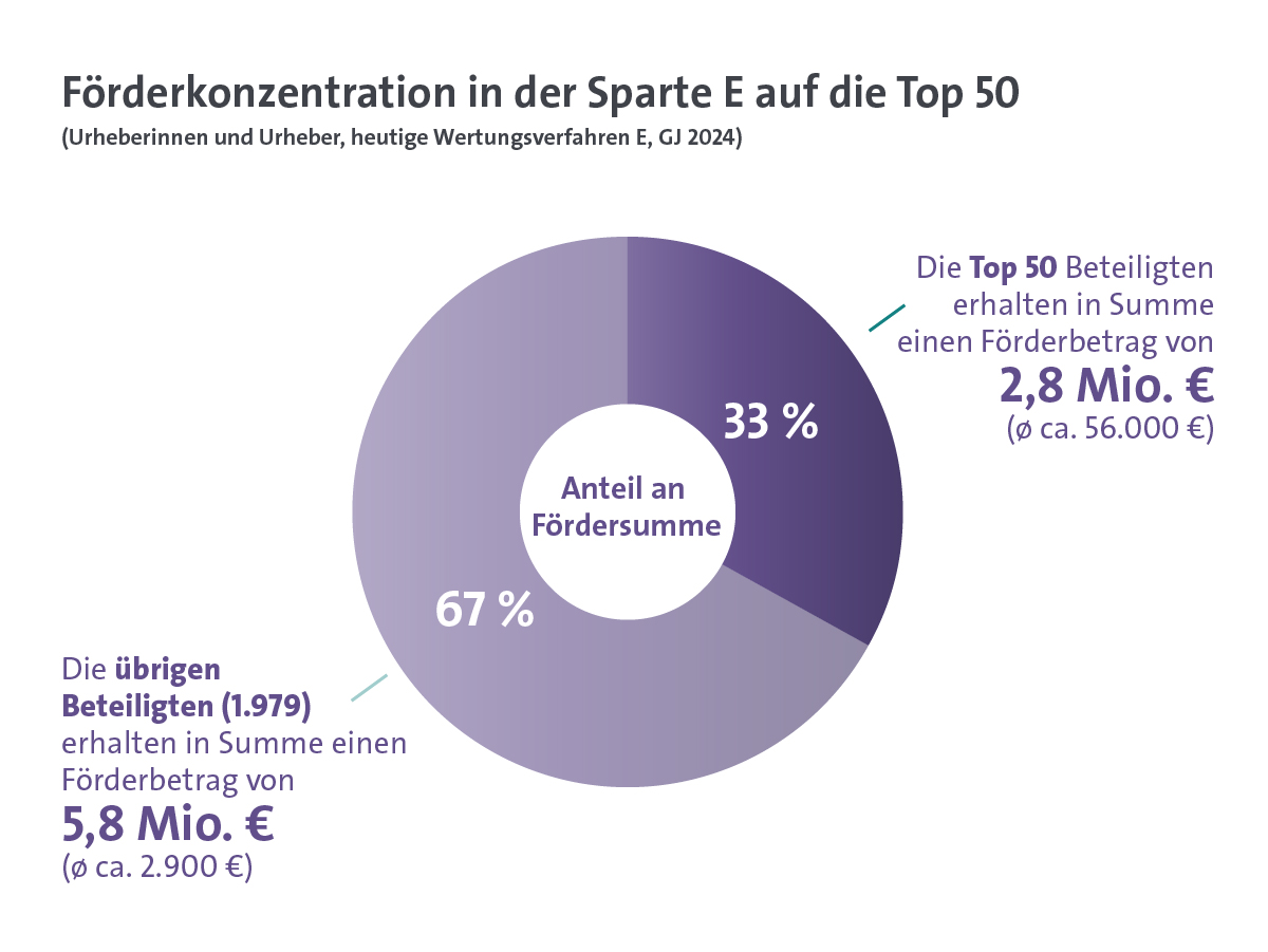 Kulturreform Zahl 2nd Release