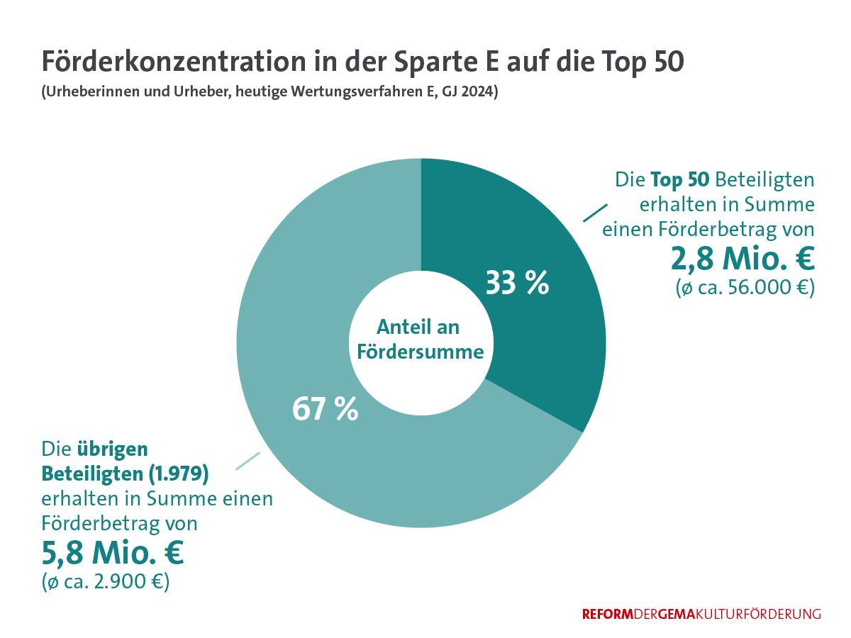 Kulturreform Zahl 2nd Release