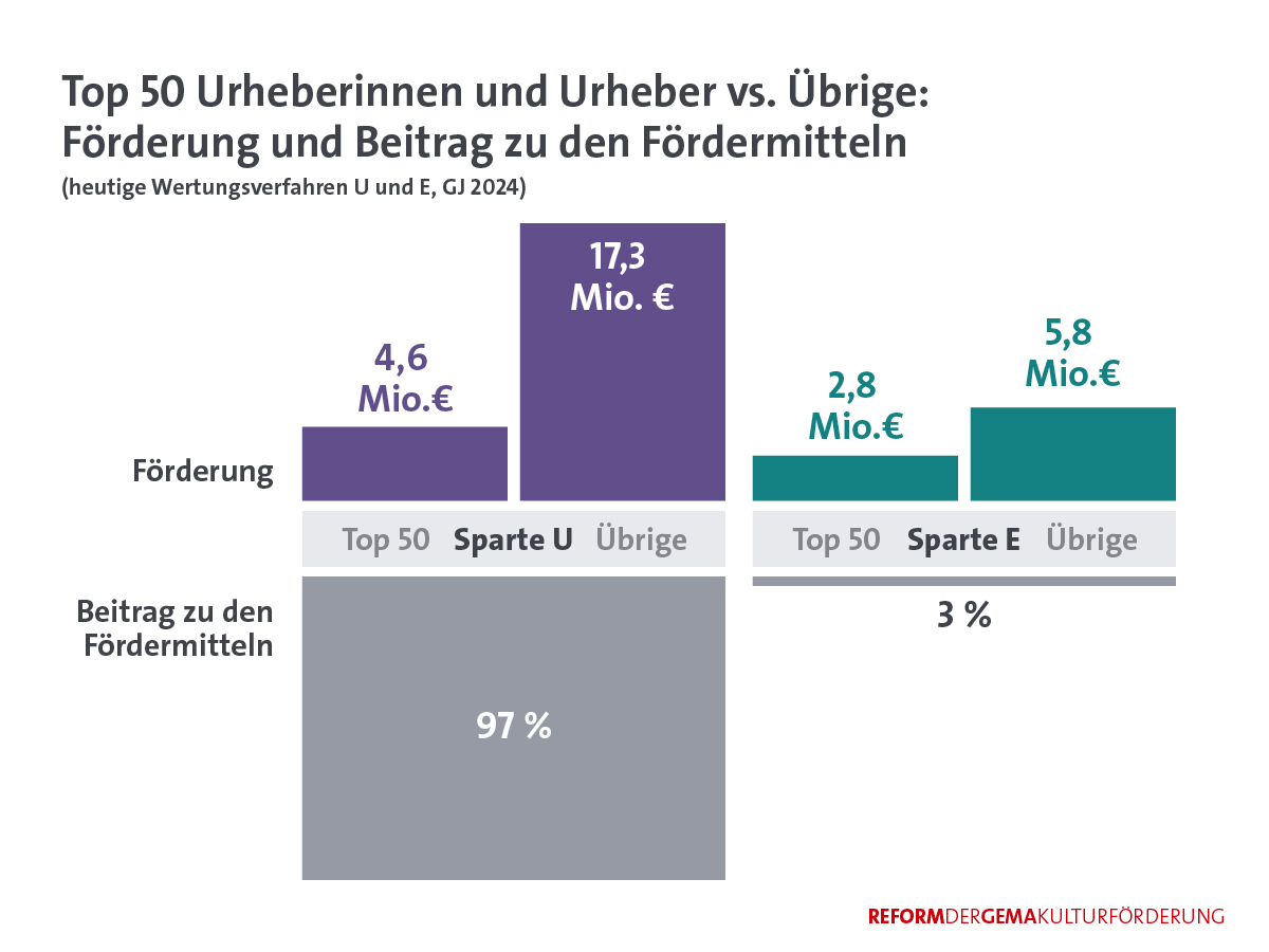 Kulturreform in Zahl 3rd Release