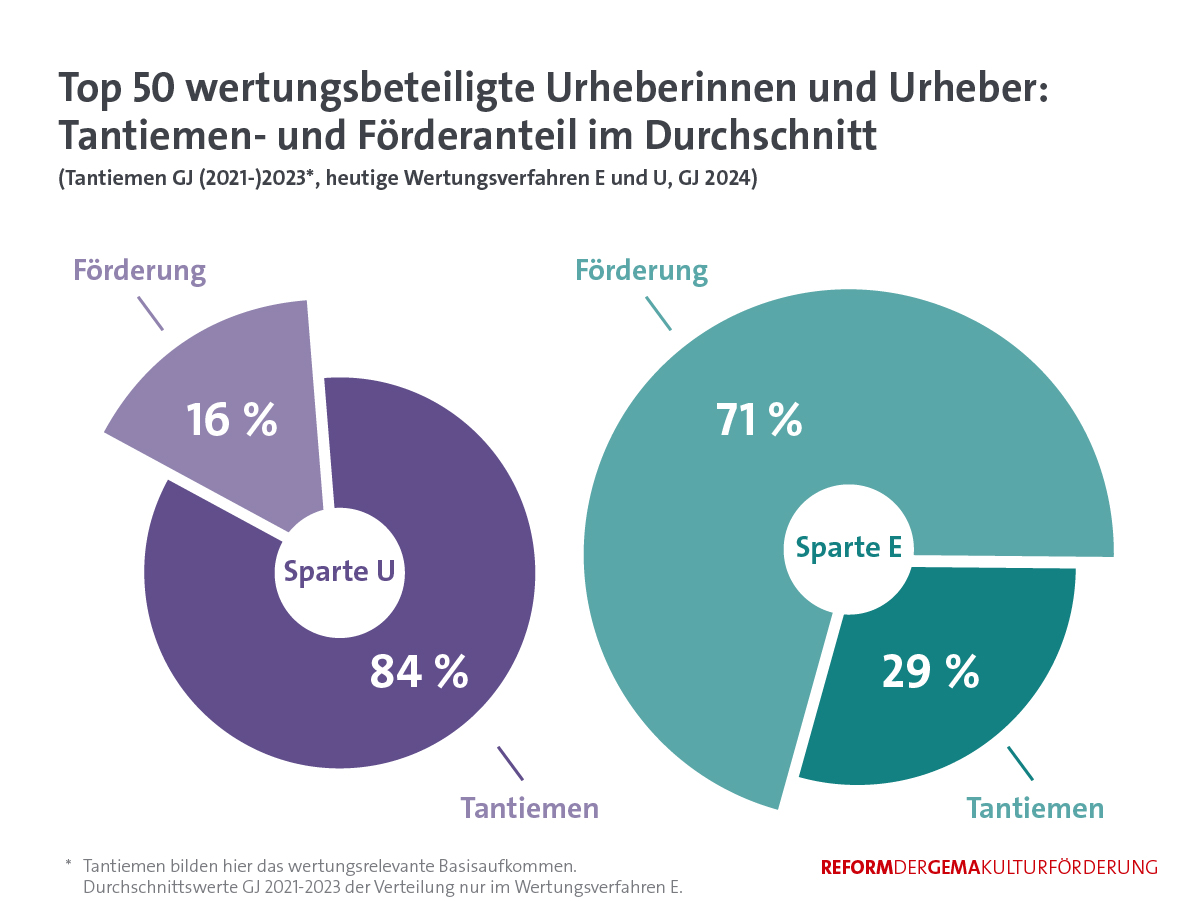 Kulturreform in Zahl 3rd Release