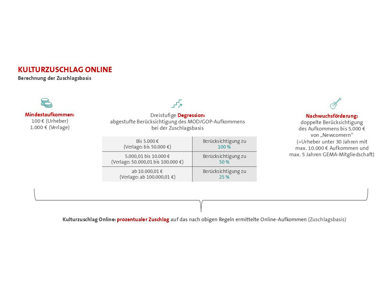 Responsive Image