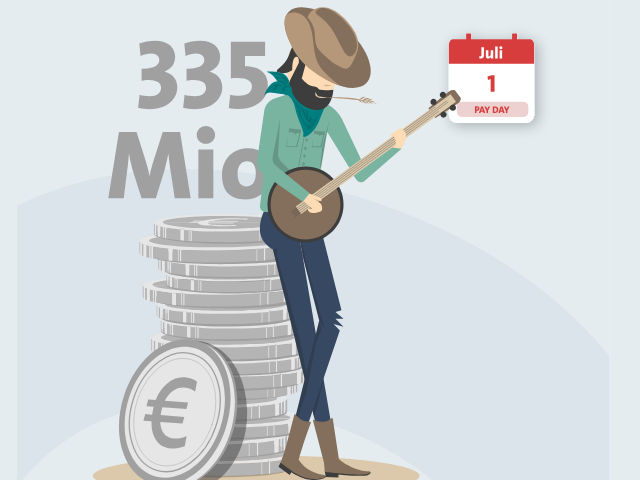 Grafik zu den PayDays, die zeigt, dass 335 Mio. ausgeschüttet wurde.
