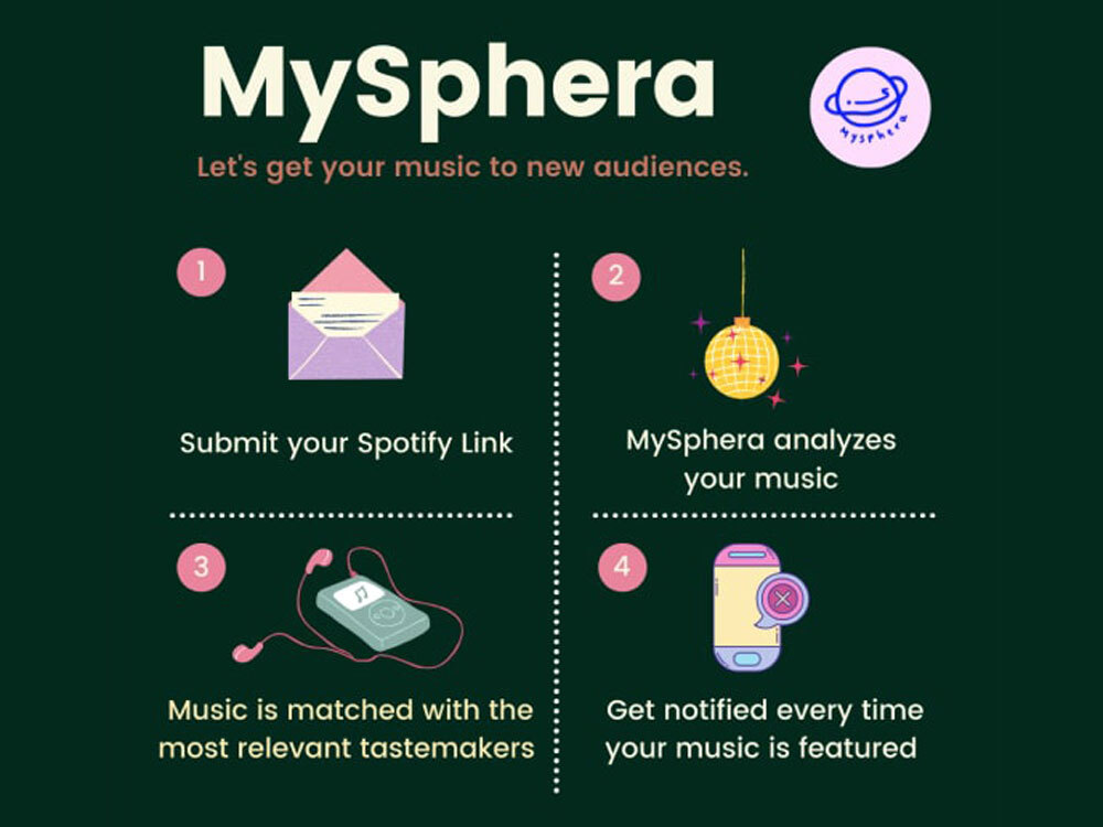 MySphera Grafik wi
