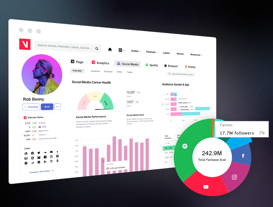 Responsive Image